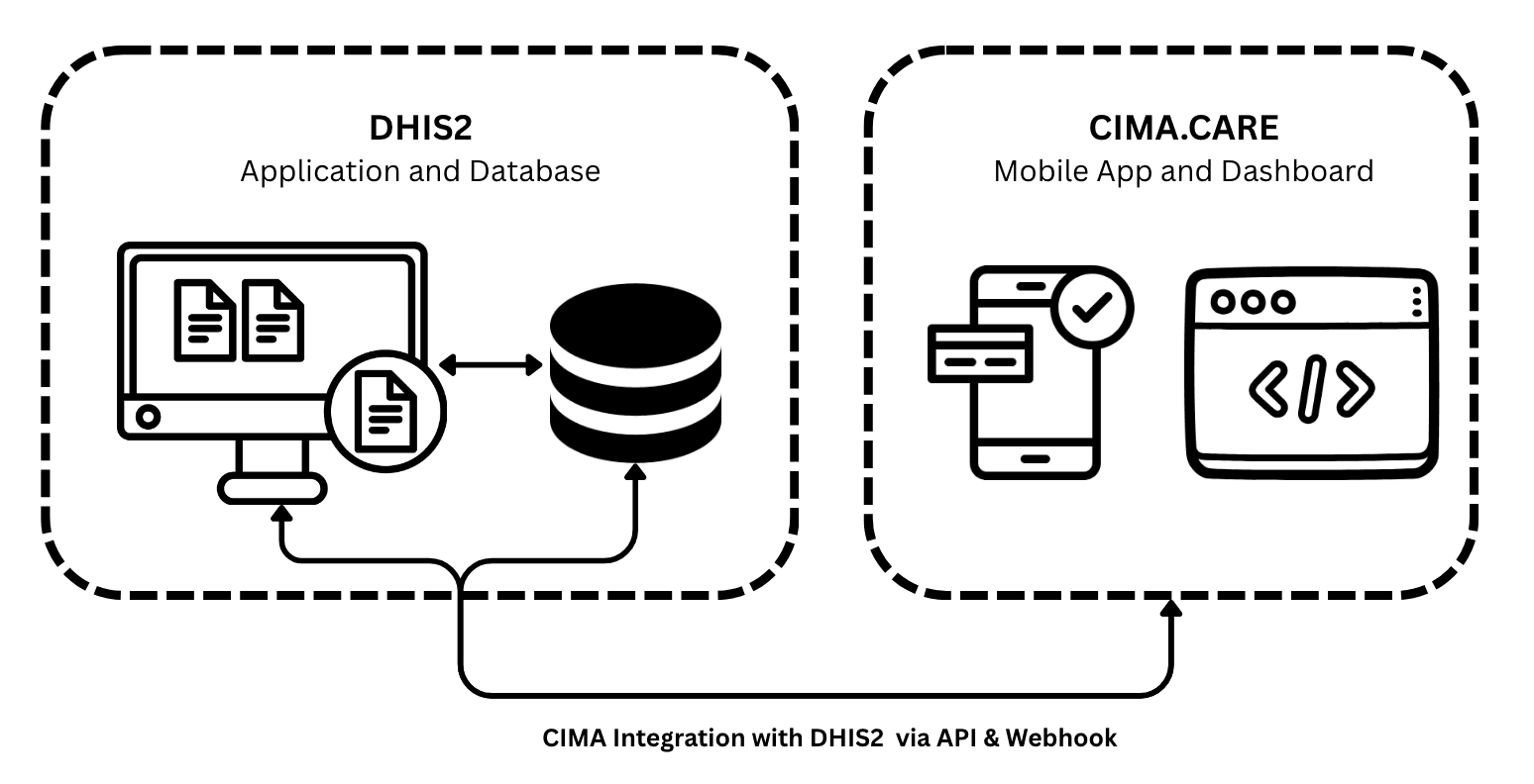 Enterprise Health Information System Compatibility